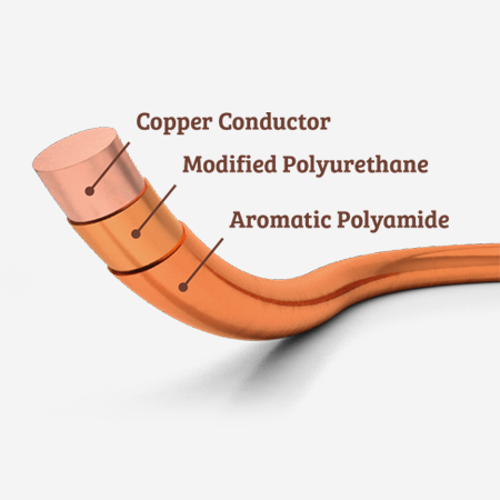 Alternative view of EmSold 180 Bond