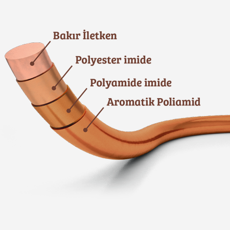 Alternative view of EmTherm 200 Bond